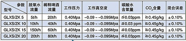 真空脱氧与高浓稀释系统RMTY系列