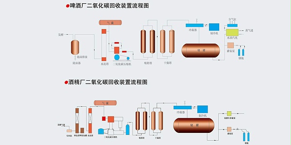 工艺流程