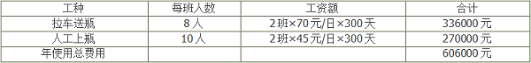 水浴式理瓶机优势1