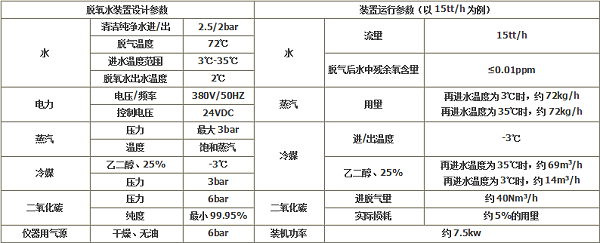 热法塔式脱氧稀释机