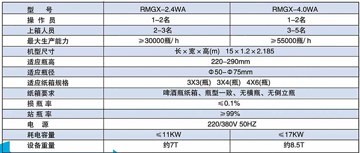 产品参数