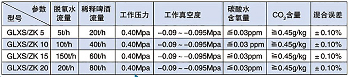 真空脱氧与高浓稀释系统RMTY系列