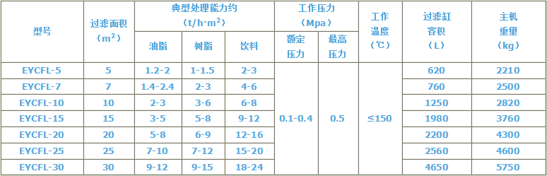 振打过滤机技术参数