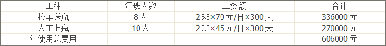 水浴式理瓶机优势1