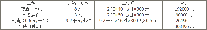 水浴式理瓶机优势3