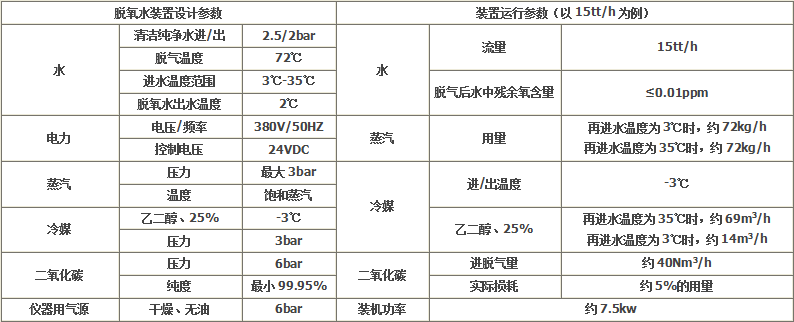 热法塔式脱氧稀释机